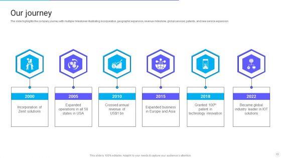 IT_Application_Services_Company_Outline_Ppt_PowerPoint_Presentation_Complete_With_Slides_Slide_13.jpg