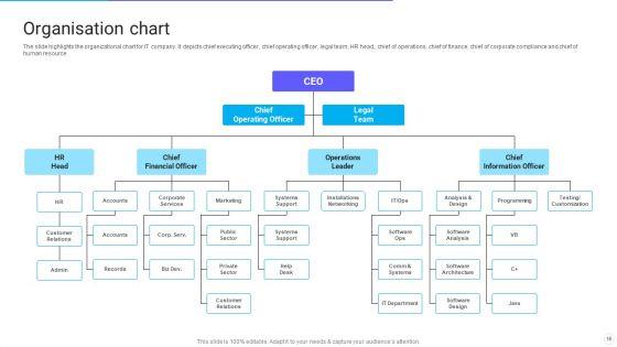 IT_Application_Services_Company_Outline_Ppt_PowerPoint_Presentation_Complete_With_Slides_Slide_16.jpg