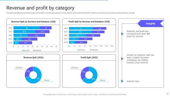 IT_Application_Services_Company_Outline_Ppt_PowerPoint_Presentation_Complete_With_Slides_Slide_27.jpg