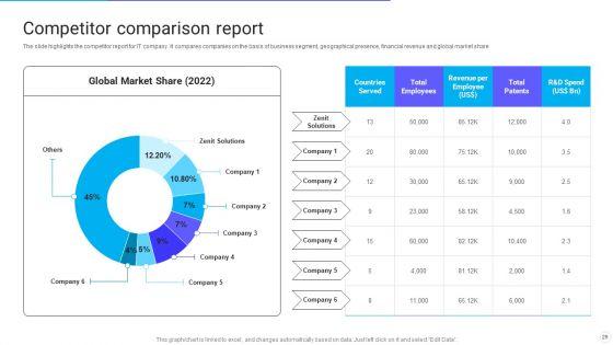 IT_Application_Services_Company_Outline_Ppt_PowerPoint_Presentation_Complete_With_Slides_Slide_29.jpg