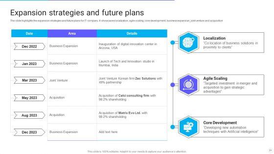 IT_Application_Services_Company_Outline_Ppt_PowerPoint_Presentation_Complete_With_Slides_Slide_31.jpg