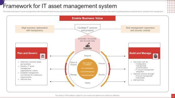 IT_Asset_Management_Ppt_PowerPoint_Presentation_Complete_Deck_With_Slides_Slide_12.jpg