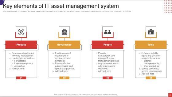 IT_Asset_Management_Ppt_PowerPoint_Presentation_Complete_Deck_With_Slides_Slide_13.jpg