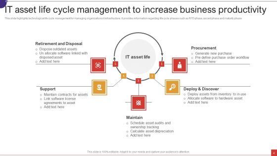 IT_Asset_Management_Ppt_PowerPoint_Presentation_Complete_Deck_With_Slides_Slide_4.jpg