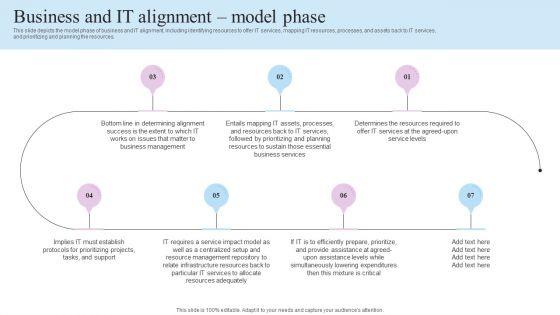 IT_Business_Alignment_Framework_Business_And_IT_Alignment_Model_Phase_Diagrams_PDF_Slide_1.jpg