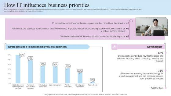 IT_Business_Alignment_Framework_How_IT_Influences_Business_Priorities_Information_PDF_Slide_1.jpg