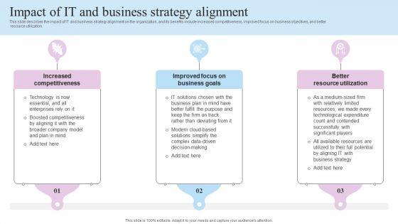 IT_Business_Alignment_Framework_Impact_Of_IT_And_Business_Strategy_Alignment_Pictures_PDF_Slide_1.jpg