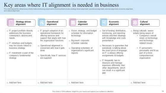 IT_Business_Alignment_Framework_Ppt_PowerPoint_Presentation_Complete_Deck_With_Slides_Slide_14.jpg