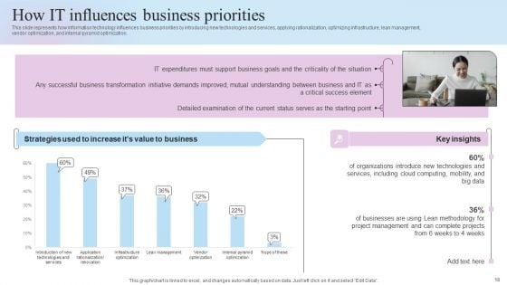 IT_Business_Alignment_Framework_Ppt_PowerPoint_Presentation_Complete_Deck_With_Slides_Slide_18.jpg