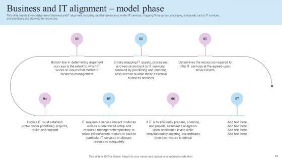 IT_Business_Alignment_Framework_Ppt_PowerPoint_Presentation_Complete_Deck_With_Slides_Slide_23.jpg