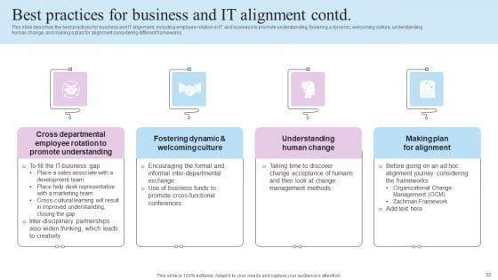 IT_Business_Alignment_Framework_Ppt_PowerPoint_Presentation_Complete_Deck_With_Slides_Slide_32.jpg