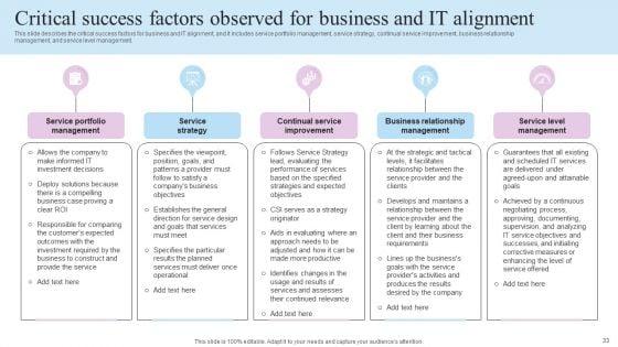 IT_Business_Alignment_Framework_Ppt_PowerPoint_Presentation_Complete_Deck_With_Slides_Slide_33.jpg