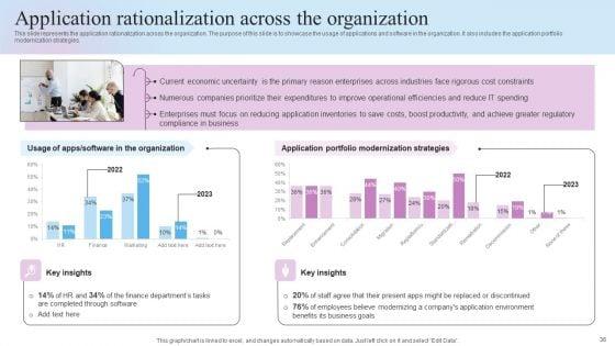 IT_Business_Alignment_Framework_Ppt_PowerPoint_Presentation_Complete_Deck_With_Slides_Slide_36.jpg