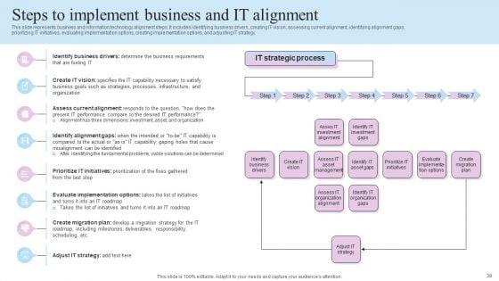 IT_Business_Alignment_Framework_Ppt_PowerPoint_Presentation_Complete_Deck_With_Slides_Slide_39.jpg