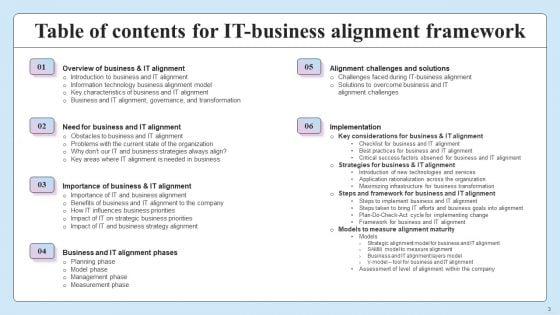 IT_Business_Alignment_Framework_Ppt_PowerPoint_Presentation_Complete_Deck_With_Slides_Slide_3.jpg