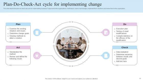IT_Business_Alignment_Framework_Ppt_PowerPoint_Presentation_Complete_Deck_With_Slides_Slide_41.jpg