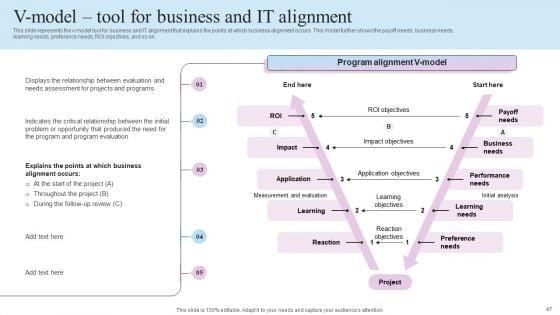 IT_Business_Alignment_Framework_Ppt_PowerPoint_Presentation_Complete_Deck_With_Slides_Slide_47.jpg