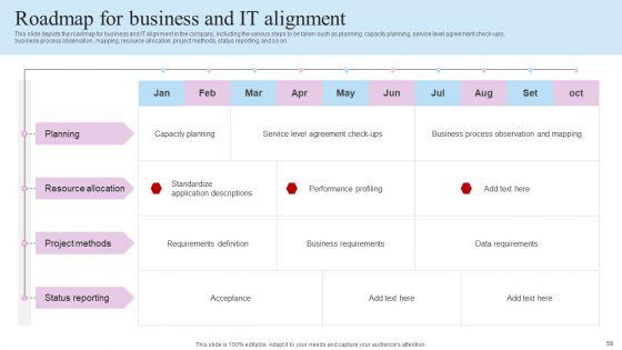 IT_Business_Alignment_Framework_Ppt_PowerPoint_Presentation_Complete_Deck_With_Slides_Slide_58.jpg