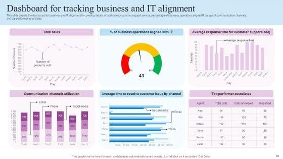 IT_Business_Alignment_Framework_Ppt_PowerPoint_Presentation_Complete_Deck_With_Slides_Slide_60.jpg
