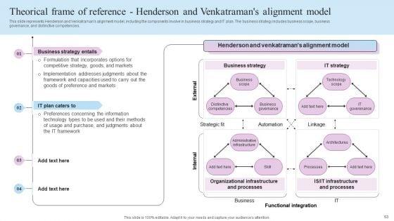 IT_Business_Alignment_Framework_Ppt_PowerPoint_Presentation_Complete_Deck_With_Slides_Slide_63.jpg