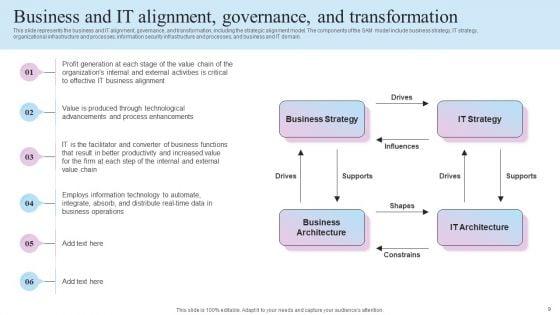 IT_Business_Alignment_Framework_Ppt_PowerPoint_Presentation_Complete_Deck_With_Slides_Slide_9.jpg