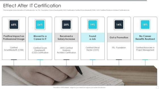 IT_Career_Certifications_Effect_After_IT_Certification_Ppt_PowerPoint_Presentation_Gallery_Microsoft_PDF_Slide_1.jpg