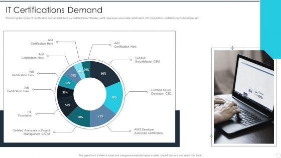 IT_Career_Certifications_IT_Certifications_Demand_Ppt_PowerPoint_Presentation_Gallery_Vector_PDF_Slide_1.jpg