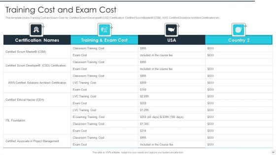 IT_Career_Certifications_Ppt_PowerPoint_Presentation_Complete_Deck_With_Slides_Slide_29.jpg