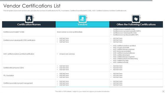 IT_Career_Certifications_Ppt_PowerPoint_Presentation_Complete_Deck_With_Slides_Slide_32.jpg