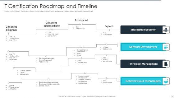 IT_Career_Certifications_Ppt_PowerPoint_Presentation_Complete_Deck_With_Slides_Slide_37.jpg