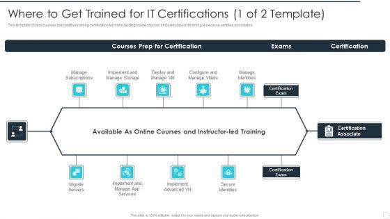 IT_Career_Certifications_Where_To_Get_Trained_For_IT_Certifications_Themes_PDF_Slide_1.jpg