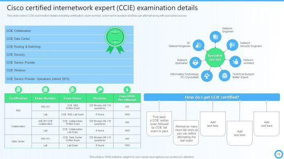 IT_Certifications_To_Enhance_Knowledge_Ppt_PowerPoint_Presentation_Complete_Deck_With_Slides_Slide_13.jpg