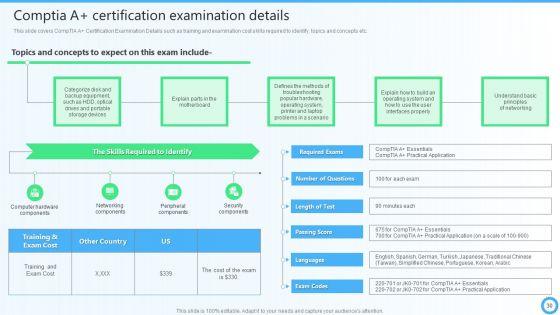 IT_Certifications_To_Enhance_Knowledge_Ppt_PowerPoint_Presentation_Complete_Deck_With_Slides_Slide_30.jpg