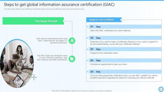 IT_Certifications_To_Enhance_Knowledge_Ppt_PowerPoint_Presentation_Complete_Deck_With_Slides_Slide_61.jpg