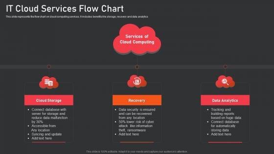 IT_Cloud_Services_Flow_Chart_Icons_PDF_Slide_1.jpg