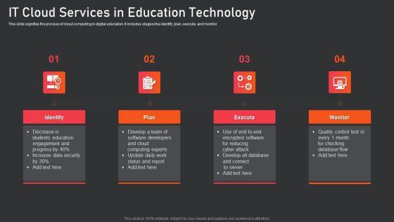IT_Cloud_Services_In_Education_Technology_Slides_PDF_Slide_1.jpg