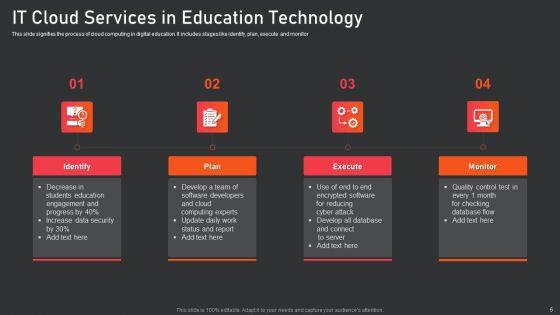 IT_Cloud_Services_Ppt_PowerPoint_Presentation_Complete_Deck_With_Slides_Slide_5.jpg