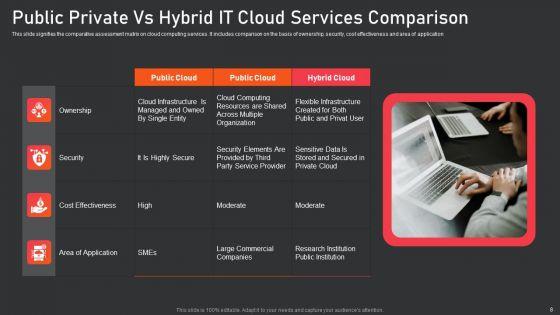 IT_Cloud_Services_Ppt_PowerPoint_Presentation_Complete_Deck_With_Slides_Slide_8.jpg