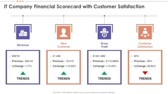 IT_Company_Financial_Scorecard_With_Customer_Satisfaction_Download_PDF_Slide_1.jpg