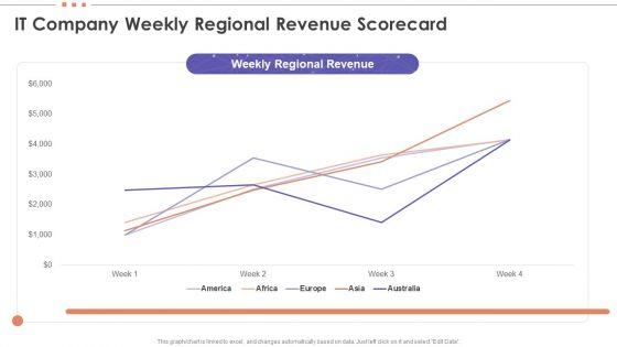 IT_Company_Weekly_Regional_Revenue_Scorecard_Slides_PDF_Slide_1.jpg
