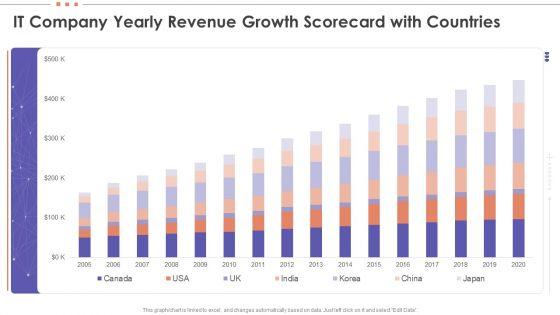 IT_Company_Yearly_Revenue_Growth_Scorecard_With_Countries_Infographics_PDF_Slide_1.jpg