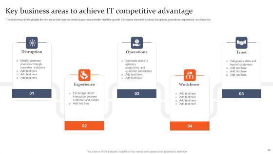 IT_Competitive_Advantage_Ppt_PowerPoint_Presentation_Complete_Deck_With_Slides_Slide_12.jpg