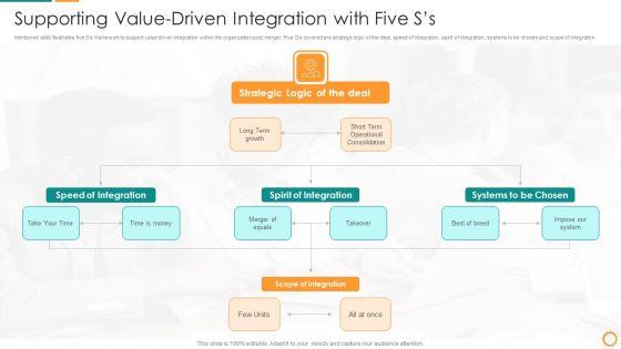 IT_Consolidation_Post_Mergers_And_Acquisition_Ppt_PowerPoint_Presentation_Complete_Deck_With_Slides_Slide_18.jpg