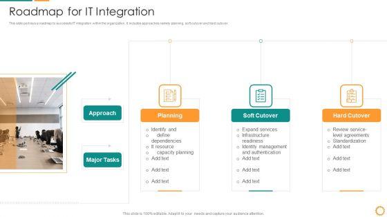 IT_Consolidation_Post_Mergers_And_Acquisition_Ppt_PowerPoint_Presentation_Complete_Deck_With_Slides_Slide_20.jpg