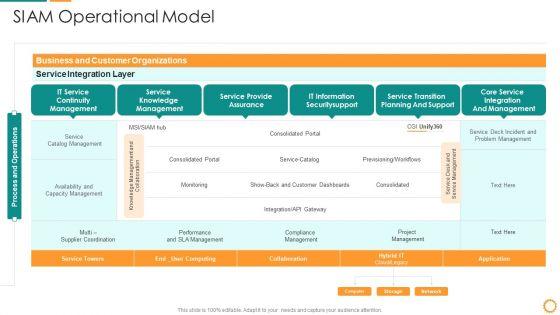 IT_Consolidation_Post_Mergers_And_Acquisition_Ppt_PowerPoint_Presentation_Complete_Deck_With_Slides_Slide_41.jpg