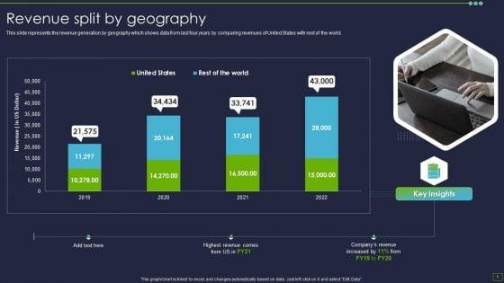 IT_Consultancy_Services_Company_Profile_Revenue_Split_By_Geography_Graphics_PDF_Slide_1.jpg