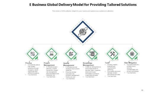 IT_Consulting_And_Services_Delivery_Model_Team_Engagement_Business_Solutions_Ppt_PowerPoint_Presentation_Complete_Deck_Slide_11.jpg