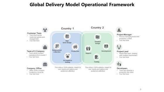 IT_Consulting_And_Services_Delivery_Model_Team_Engagement_Business_Solutions_Ppt_PowerPoint_Presentation_Complete_Deck_Slide_3.jpg