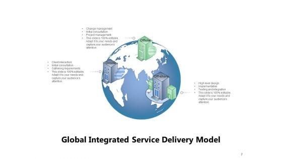 IT_Consulting_And_Services_Delivery_Model_Team_Engagement_Business_Solutions_Ppt_PowerPoint_Presentation_Complete_Deck_Slide_7.jpg