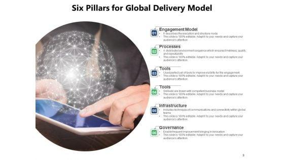 IT_Consulting_And_Services_Delivery_Model_Team_Engagement_Business_Solutions_Ppt_PowerPoint_Presentation_Complete_Deck_Slide_9.jpg